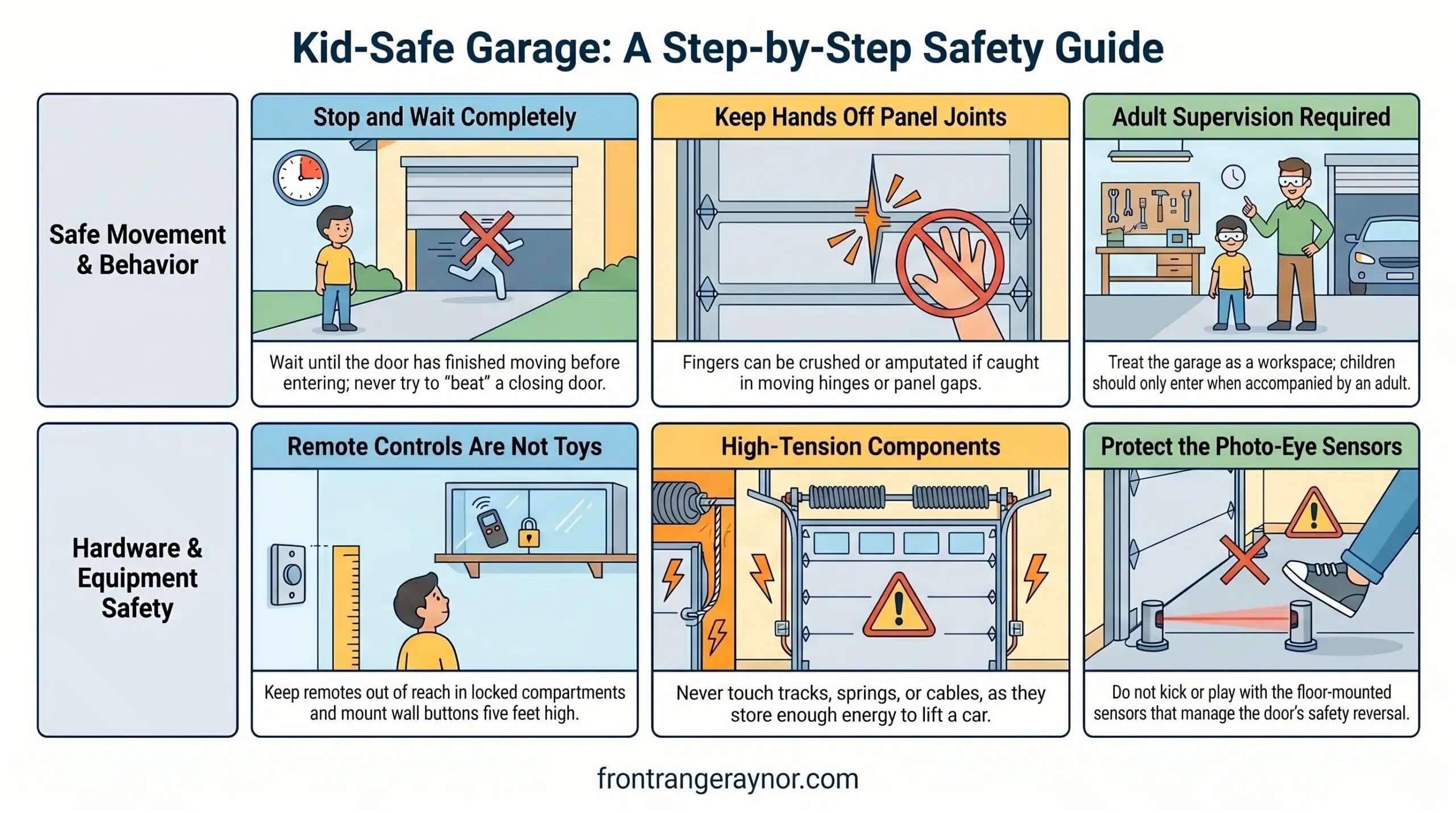 Garage Door Safety Rules